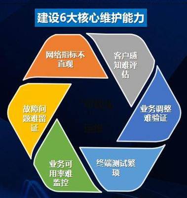 艾策通讯王勇:IPTV/OTT业务可视化运维新思路