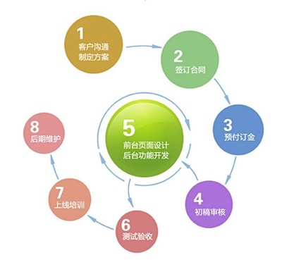 上海网站建设 上海做网站 上海做网站公司哪家好 - 微信公众平台精彩内容 - 微信邦